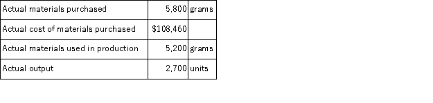 The following materials standards have been established for a particular product:   The following data pertain to operations concerning the product for the last month:   The direct materials purchases variance is computed when the materials are purchased. What is the materials price variance for the month? A) $4, 060 U B) $3, 640 F C) $3, 640 U D) $4, 060 F