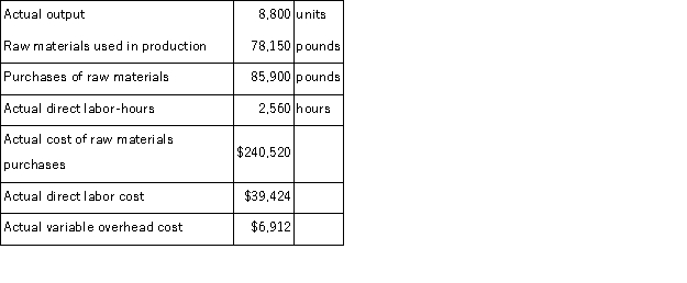 Berends Corporation makes a product with the following standard costs:   The company reported the following results concerning this product in April.   The company applies variable overhead on the basis of direct labor-hours.The direct materials purchases variance is computed when the materials are purchased. The labor efficiency variance for April is: A) $1, 232 F B) $1, 360 F C) $1, 360 U D) $1, 232 U