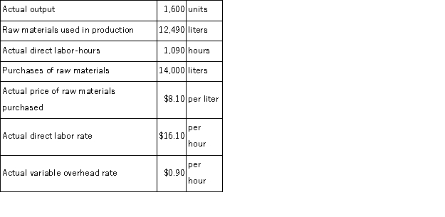 Ortman Corporation makes a product with the following standard costs:   The company reported the following results concerning this product in May.   The company applies variable overhead on the basis of direct labor-hours.The direct materials purchases variance is computed when the materials are purchased. The materials price variance for May is: A) $1, 264 F B) $1, 400 F C) $1, 264 U D) $1, 400 U