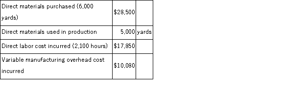 Beakins Corporation produces a single product.The standard cost card for the product follows:   During a recent period the company produced 1, 200 units of product.Various costs associated with the production of these units are given below:   The company records all variances at the earliest possible point in time.Variable manufacturing overhead costs are applied to products on the basis of standard direct labor-hours. The labor efficiency variance for the period is: A) $3, 000 U B) $2, 550 U C) $2, 550 F D) $3, 000 F