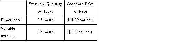 Ledezma Corporation makes a product with the following standards for direct labor and variable overhead:   In May the company produced 2, 500 units using 1, 210 direct labor-hours.The actual variable overhead cost was $9, 922.The company applies variable overhead on the basis of direct labor-hours. The variable overhead rate variance for May is: A) $242 U B) $250 F C) $250 U D) $242 F