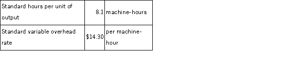A manufacturing company that has only one product has established the following standards for its variable manufacturing overhead.Variable manufacturing overhead standards are based on machine-hours.   The following data pertain to operations for the last month:   What is the variable overhead rate variance for the month? A) $1, 739 U B) $595 F C) $595 U D) $1, 739 F