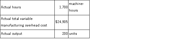 A manufacturing company that has only one product has established the following standards for its variable manufacturing overhead.Variable manufacturing overhead standards are based on machine-hours.   The following data pertain to operations for the last month:   What is the variable overhead rate variance for the month? A) $1, 739 U B) $595 F C) $595 U D) $1, 739 F