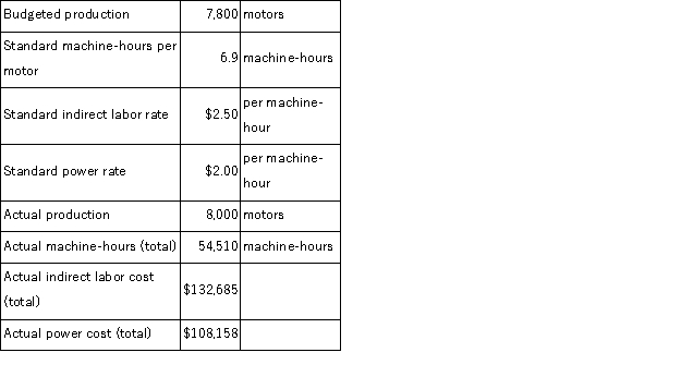 The following data have been provided by Petri Corporation:   Indirect labor and power are both elements of variable manufacturing overhead. The variable overhead rate variance for indirect labor is closest to: A) $1, 725 F B) $3, 590 F C) $3, 590 U D) $5, 315 F