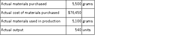 The following materials standards have been established for a particular product:   The following data pertain to operations concerning the product for the last month:   The direct materials purchases variance is computed when the materials are purchased. Required: a.What is the materials price variance for the month? b.What is the materials quantity variance for the month?