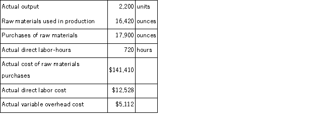 Rardin Corporation makes a product with the following standard costs:   The company reported the following results concerning this product in July.   The company applies variable overhead on the basis of direct labor-hours.The direct materials purchases variance is computed when the materials are purchased. Required: a.Compute the materials quantity variance. b.Compute the materials price variance. c.Compute the labor efficiency variance. d.Compute the labor rate variance. e.Compute the variable overhead efficiency variance. f.Compute the variable overhead rate variance.