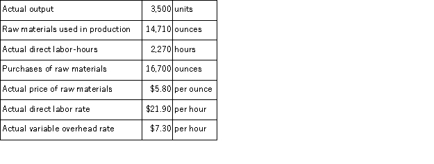 Graybeal Corporation makes a product with the following standard costs:   The company reported the following results concerning this product in March.   The materials price variance is recognized when materials are purchased.Variable overhead is applied on the basis of direct labor-hours. Required: a.Compute the materials quantity variance. b.Compute the materials price variance. c.Compute the labor efficiency variance. d.Compute the labor rate variance. e.Compute the variable overhead efficiency variance. f.Compute the variable overhead rate variance.