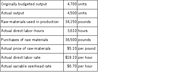 Smyer Corporation makes a product with the following standard costs:   The company reported the following results concerning this product in July.   The materials price variance is recognized when materials are purchased.Variable overhead is applied on the basis of direct labor-hours. Required: a.Compute the materials quantity variance. b.Compute the materials price variance. c.Compute the labor efficiency variance. d.Compute the labor rate variance. e.Compute the variable overhead efficiency variance. f.Compute the variable overhead rate variance.