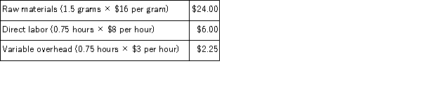 Bronfenbrenner Co.uses a standard cost system for its single product in which variable overhead is applied on the basis of direct labor hours.The following information is given: Standard costs per unit:   Actual experience for current year:   Required: Compute the following variances for raw materials, direct labor, and variable overhead, assuming that the price variance for materials is recognized at point of purchase: a.Direct materials price variance. b.Direct materials quantity variance. c.Labor rate variance. d.Labor efficiency variance. e.Variable overhead rate variance. f.Variable overhead efficiency variance.