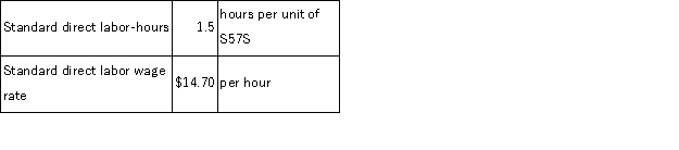 The following direct labor standards have been established for product S57S:   The following data pertain to last month's operations:   Required: a.What was the labor rate variance for the month? b.What was the labor efficiency variance for the month?