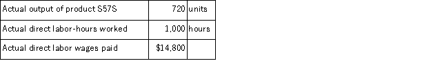 The following direct labor standards have been established for product S57S:   The following data pertain to last month's operations:   Required: a.What was the labor rate variance for the month? b.What was the labor efficiency variance for the month?