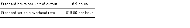 The following standards for variable overhead have been established for a company that makes only one product:   The following data pertain to operations for the last month:   Required: a.What is the variable overhead rate variance for the month? b.What is the variable overhead efficiency variance for the month?