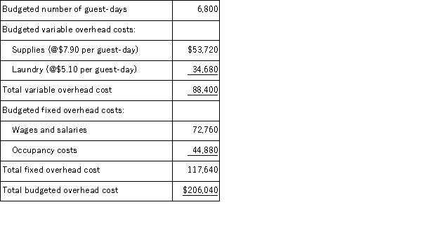 <strong>Fuhrer Hotel bases its budgets on guest-days.The hotel's static budget for December appears below: The total overhead cost at an activity level of 7,500 guest-days per month should be:</strong> A)$227,250 B)$215,140 C)$216,140 D)$206,040