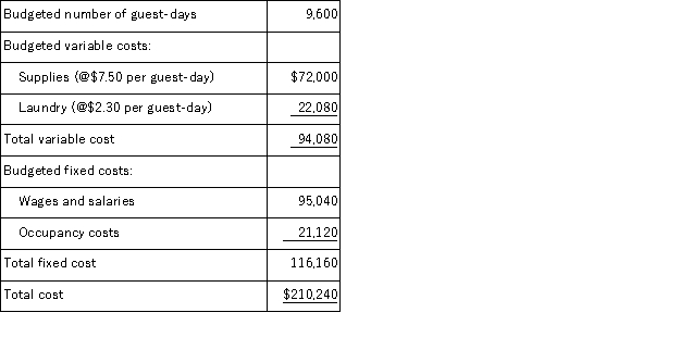 Bard Hotel bases its budgets on guest-days.The hotel's static budget for January appears below:   The total fixed cost at the activity level of 10, 600 guest-days per month should be: A) $210, 240 B) $232, 140 C) $116, 160 D) $128, 260