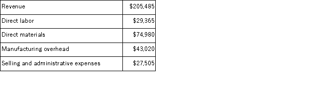 Lehnertz Corporation manufactures and sells a single product.The company uses units as the measure of activity in its budgets and performance reports.During February, the company budgeted for 7, 100 units, but its actual level of activity was 7, 150 units.The company has provided the following data concerning the formulas used in its budgeting and its actual results for February: Data used in budgeting:   Actual results for February:   The direct materials in the flexible budget for February would be closest to: A) $74, 456 B) $75, 508 C) $76, 680 D) $77, 220