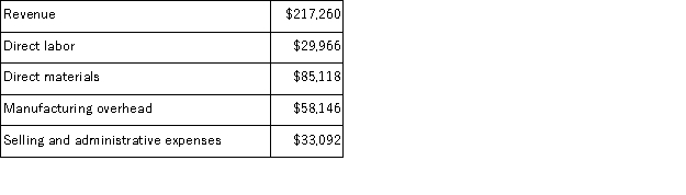 Tabeling Corporation manufactures and sells a single product.The company uses units as the measure of activity in its budgets and performance reports.During August, the company budgeted for 6, 500 units, but its actual level of activity was 6, 540 units.The company has provided the following data concerning the formulas used in its budgeting and its actual results for August: Data used in budgeting:   Actual results for August:   The activity variance for net operating income in August would be closest to: A) $10, 362 F B) $608 F C) $10, 362 U D) $608 U