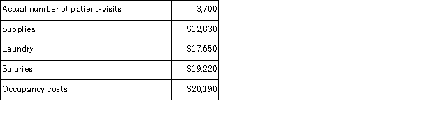 Privett Hospital bases its budgets on patient-visits.The hospital's static planning budget for November appears below:   Actual results for the month were:   The spending variance for supplies costs in the flexible budget performance report for the month is: A) $120 F B) $860 U C) $860 F D) $120 U