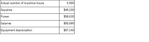 Diemert Corporation bases its budgets on machine-hours.The company's static planning budget for June appears below:   Actual results for the month were:   The spending variance for supplies costs in the flexible budget performance report for the month should be: A) $5, 180 F B) $2, 420 U C) $5, 180 U D) $2, 420 F