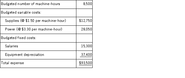 Sinopoli Corporation bases its budgets on machine-hours.The company's static planning budget for September appears below:   Required: Prepare a flexible budget for 8, 600 machine-hours per month.