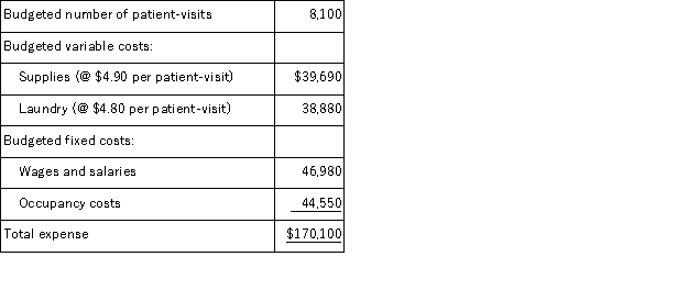 Bracamonte Hospital bases its budgets on patient-visits.The hospital's static planning budget for November appears below:   Required: Prepare a flexible budget for 8, 900 patient-visits per month.