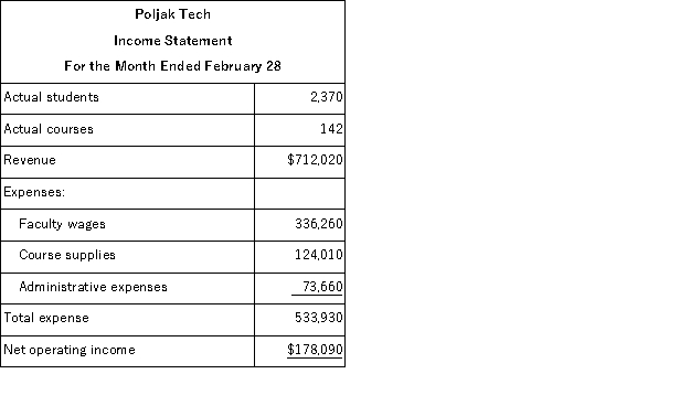 Poljak Tech is a for-profit vocational school.The school bases its budgets on two measures of activity (i.e. , cost drivers), namely student and course.The school uses the following data in its budgeting:   In February, the school budgeted for 1, 970 students and 137 courses.The school's income statement showing the actual results for the month appears below:   Required: Prepare a report showing the school's revenue and spending variances for February.Label each variance as favorable (F)or unfavorable (U).