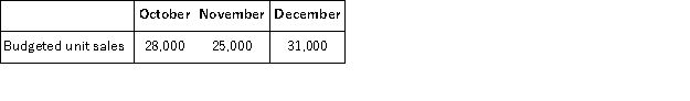 <strong>Fab Manufacturing Corporation manufactures and sells stainless steel coffee mugs.Expected mug sales at Fab (in units)for the next three months are as follows:   Fab likes to maintain a finished goods inventory equal to 30% of the next month's estimated sales.How many mugs should Fab plan on producing during the month of November?</strong> A)23,200 mugs B)26,800 mugs C)25,900 mugs D)34,300 mugs <div style=padding-top: 35px> 