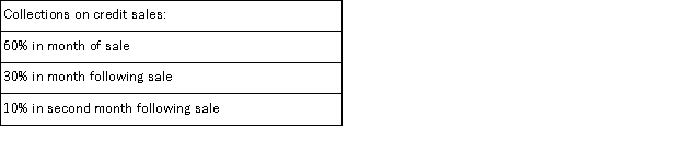 <strong>Richards Corporation has the following budgeted sales for the first half of next year:   The company is in the process of preparing a cash budget and must determine the expected cash collections by month.To this end,the following information has been assembled:   The accounts receivable balance on January 1 is $70,000.Of this amount,$60,000 represents uncollected December sales and $10,000 represents uncollected November sales. The total cash collected during January would be:</strong> A)$270,000 B)$420,000 C)$345,000 D)$360,000 <div style=padding-top: 35px> 