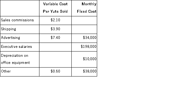 Poriss Corporation makes and sells a single product called a Yute.The company is in the process of preparing its Selling and Administrative Expense Budget for the last quarter of the year.The following budget data are available:   All of these expenses (except depreciation) are paid in cash in the month they are incurred. If the company has budgeted to sell 19, 000 Yutes in November, then the total budgeted selling and administrative expenses for November would be: A) $546, 000 B) $280, 000 C) $266, 000 D) $536, 000