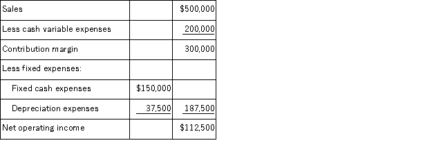 (Ignore income taxes in this problem. ) Harrison Corporation is studying a project that would have an eight-year life and would require a $300, 000 investment in equipment which has no salvage value.The project would provide net operating income each year as follows for the life of the project:   The company's required rate of return is 10%.The payback period for this project is closest to: A) 3 years B) 2 years C) 2.5 years D) 2.67 years