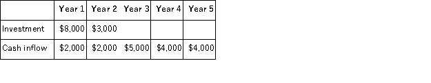 (Ignore income taxes in this problem. ) The Zinger Corporation is considering an investment that has the following data:   Cash inflows occur evenly throughout the year.The payback period for this investment is: A) 3.0 years B) 3.5 years C) 4.0 years D) 4.5 years