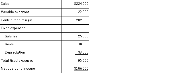 (Ignore income taxes in this problem. ) Neighbors Corporation is considering a project that would require an investment of $279, 000 and would last for 8 years.The incremental annual revenues and expenses generated by the project during those 8 years would be as follows:   The scrap value of the project's assets at the end of the project would be $15, 000.The cash inflows occur evenly throughout the year.The payback period of the project is closest to: A) 2.0 years B) 2.6 years C) 2.5 years D) 1.9 years