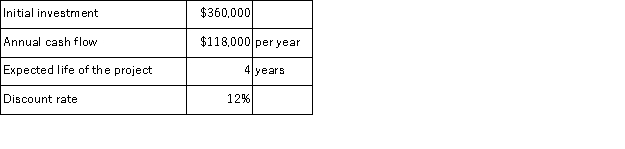 Fimbrez Corporation has provided the following data concerning an investment project that it is considering:   The net present value of the project is closest to: A) $358, 484 B) $360, 000 C) ($1, 516)  D) $112, 000