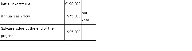 Correl Corporation has provided the following data concerning an investment project that it is considering:   The life of the project is 4 years.The company's discount rate is 15%.The net present value of the project is closest to: A) $38, 500 B) $228, 500 C) $135, 000 D) $24, 200