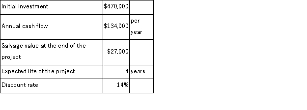 Bullinger Corporation has provided the following data concerning an investment project that it is considering:   The net present value of the project is closest to: A) $93, 000 B) $406, 326 C) ($63, 674)  D) ($79, 658) 