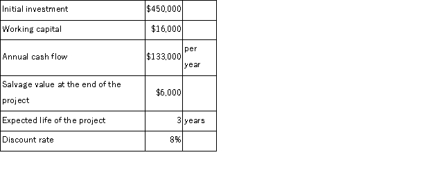 Kingsolver Corporation has provided the following data concerning an investment project that it is considering:   The working capital would be released for use elsewhere at the end of the project.The net present value of the project is closest to: A) ($118, 495)  B) ($51, 000)  C) ($89, 791)  D) ($105, 791) 