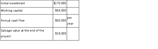 Dul Corporation has provided the following data concerning an investment project that it is considering:   The working capital would be released for use elsewhere at the end of the project in 3 years.The company's discount rate is 7%.The net present value of the project is closest to: A) ($61, 872)  B) ($9, 648)  C) $10, 000 D) $54, 352