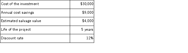 (Ignore income taxes in this problem. ) The following data pertain to an investment proposal:   The net present value of the proposed investment is closest to: A) $4, 713 B) $2, 445 C) $2, 268 D) $19, 000