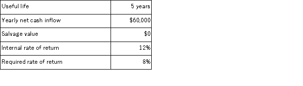(Ignore income taxes in this problem. ) Baber Corporation is planning an investment with the following characteristics:   The initial cost of the equipment is closest to: A) $300, 000 B) $216, 300 C) $2, 500, 000 D) Cannot be determined from the given information.