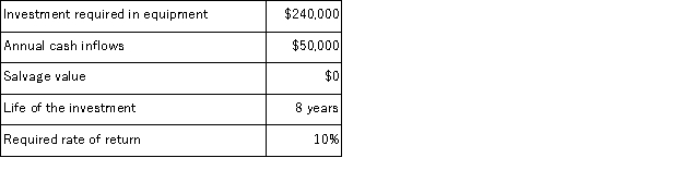 (Ignore income taxes in this problem. ) Chee Corporation has gathered the following data on a proposed investment project:   The company uses straight-line depreciation.Assume cash flows occur uniformly throughout a year except for the initial investment. The net present value on this investment is closest to: A) $160, 000 B) $240, 024 C) $58, 800 D) $26, 750