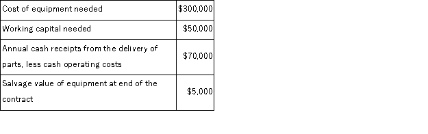 (Ignore income taxes in this problem. )Vernon Corporation has been offered a 5-year contract to supply a part for the military.After careful study, the company has developed the following estimated data relating to the contract:   It is not expected that the contract would be extended beyond the initial contract period.The company's discount rate is 10%. Required: Use the net present value method to determine if the contract should be accepted.