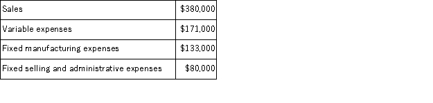 <strong>Product Q77H has been considered a drag on profits at Zenke Corporation for some time and management is considering discontinuing the product altogether.Data from the company's accounting system appear below: In the company's accounting system all fixed expenses of the company are fully allocated to products.Further investigation has revealed that $71,000 of the fixed manufacturing expenses and $43,000 of the fixed selling and administrative expenses are avoidable if product Q77H is discontinued.What would be the effect on the company's overall net operating income if product Q77H were dropped?</strong> A)Overall net operating income would decrease by $95,000. B)Overall net operating income would increase by $95,000. C)Overall net operating income would increase by $4,000. D)Overall net operating income would decrease by $4,000.