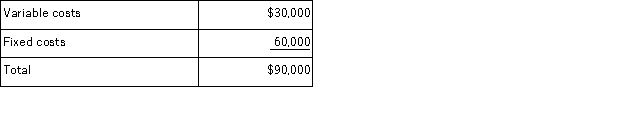 <strong>Zuppa Corporation currently maintains its own printing department.The annual costs of running this department are as follows: Somatic Copy Service has offered to provide Zuppa with all of its printing needs at a total annual cost of $68,000.If Zuppa went with this offer,they would close down their printing department.Except for 30% of the fixed costs,all of the annual printing department costs above can be avoided if it was closed down.Based on this information,would Zuppa be better off to keep its printing department or to shut it down and take Somatic's offer and by how much?</strong> A)$4,000 better off to go with Somatic B)$5,000 better off to keep the department C)$20,000 better off to keep the department D)$22,000 better off to go with Somatic