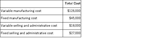 <strong>Gwinnett Barbecue Sauce Corporation manufactures a specialty barbecue sauce.Gwinnett has the capacity to manufacture and sell 10,000 cases of sauce each year but is currently only manufacturing and selling 9,000.The following costs relate to annual operations at 9,000 cases: Gwinnett normally sells its sauce for $30 per case.A local school district is interested in purchasing Gwinnett's excess capacity of 1,000 cases of sauce but only if they can get the sauce for $15 per case.This special order would not affect regular sales or total fixed costs or variable costs per unit.If this special order is accepted,Gwinnett's profits for the year will:</strong> A)increase by $600 B)decrease by $1,000 C)decrease by $4,000 D)decrease by $6,600