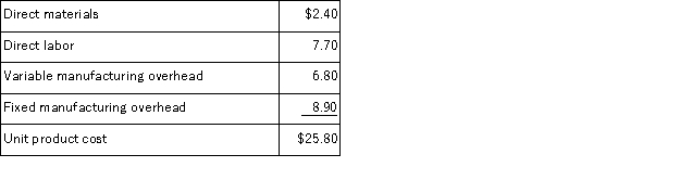 <strong>Wiacek Corporation has received a request for a special order of 4,000 units of product F65 for $26.60 each.Product F65's unit product cost is $25.80,determined as follows: Direct labor is a variable cost.The special order would have no effect on the company's total fixed manufacturing overhead costs.The customer would like modifications made to product F65 that would increase the variable costs by $3.00 per unit and that would require an investment of $23,000 in special molds that would have no salvage value. This special order would have no effect on the company's other sales.The company has ample spare capacity for producing the special order.If the special order is accepted,the company's overall net operating income would increase (decrease)by:</strong> A)$(31,800) B)$3,800 C)$3,200 D)$(48,400)