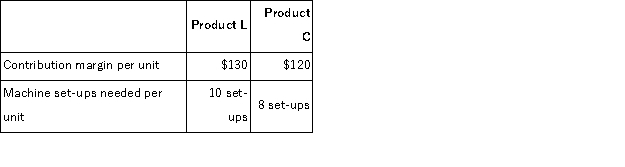 Consider the following production and cost data for two products, L and C:   The company can only perform 65, 000 machine set-ups each period due to limited skilled labor and there is unlimited demand for each product.What is the largest possible total contribution margin that can be realized each period? A) $845, 000 B) $975, 000 C) $910, 000 D) $1, 820, 000