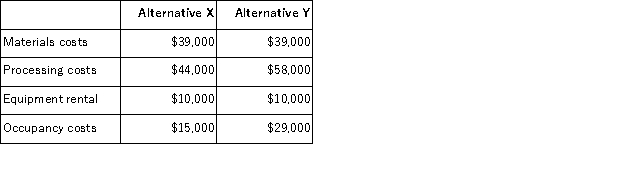 Two alternatives, code-named X and Y, are under consideration at Brahler Corporation.Costs associated with the alternatives are listed below.   What is the differential cost of Alternative Y over Alternative X, including all of the relevant costs? A) $122, 000 B) $136, 000 C) $108, 000 D) $28, 000
