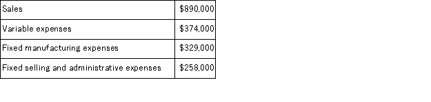 The management of Kabanuck Corporation is considering dropping product V41B.Data from the company's accounting system appear below:   All fixed expenses of the company are fully allocated to products in the company's accounting system.Further investigation has revealed that $184, 000 of the fixed manufacturing expenses and $200, 000 of the fixed selling and administrative expenses are avoidable if product V41B is discontinued. According to the company's accounting system, what is the net operating income earned by product V41B? Include all costs in this calculation-whether relevant or not. A) $71, 000 B) $516, 000 C) $(516, 000)  D) $(71, 000) 