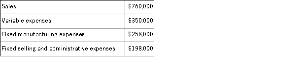 The management of Cackowski Corporation has been concerned for some time with the financial performance of its product I11S and has considered discontinuing it on several occasions.Data from the company's accounting system appear below:   In the company's accounting system all fixed expenses of the company are fully allocated to products.Further investigation has revealed that $185, 000 of the fixed manufacturing expenses and $132, 000 of the fixed selling and administrative expenses are avoidable if product I11S is discontinued. According to the company's accounting system, what is the net operating income earned by product I11S? Include all costs in this calculation-whether relevant or not. A) $410, 000 B) $46, 000 C) $(46, 000)  D) $(410, 000) 