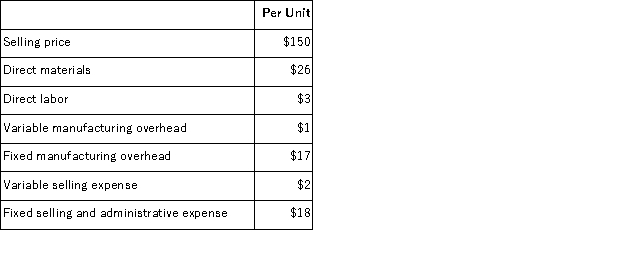 Dockwiller Inc.manufactures industrial components.One of its products, which is used in the construction of industrial air conditioners, is known as D53.Data concerning this product are given below:   The above per unit data are based on annual production of 8, 000 units of the component.Direct labor is a variable cost. Refer to the original data in the problem.What is the current contribution margin per unit for component D53 based on its selling price of $150 and its annual production of 8, 000 units? A) $83 per unit B) $118 per unit C) $32 per unit D) $120 per unit
