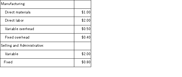 The following are the Jensen Corporation's unit costs of making and selling an item at its capacity of 1, 000 units per month:   Present sales amount to 700 units per month.Fixed costs, both manufacturing and selling and administrative, are constant within the relevant range between 700 units and 1, 000 units.Direct labor is a variable cost. Assume the company has 50 units left over from last year which have small defects and which will have to be sold at a reduced price.The sale of these defective units will have no effect on the company's other sales.Which of the following costs may be relevant in this decision? A) variable manufacturing cost B) unit product cost C) variable selling and administrative cost D) full cost